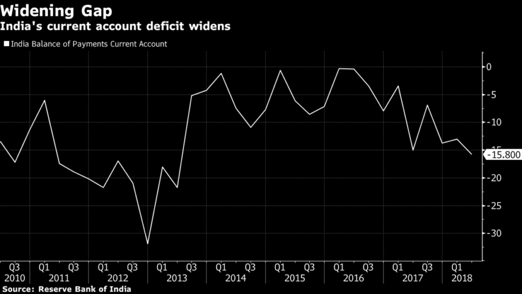 current-account-deficit-at-2-4-of-gdp-worldoutofwhack