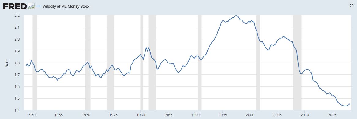 How politicians are creating worst economic crash in History