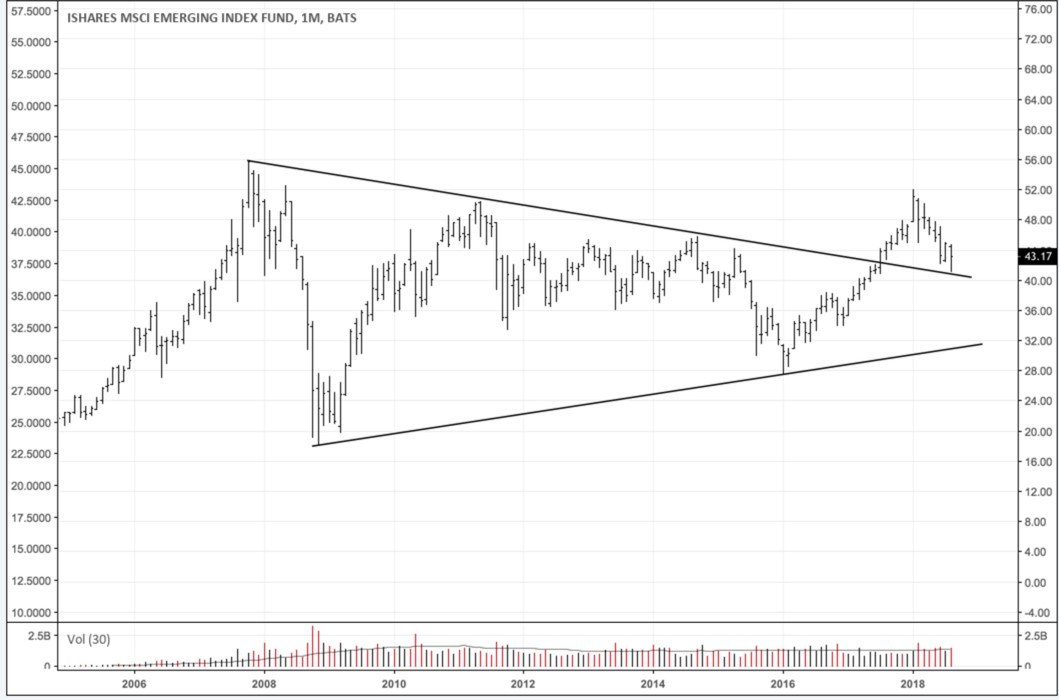 The ONE Thing…China’s slowdown and the rough road ahead for EM