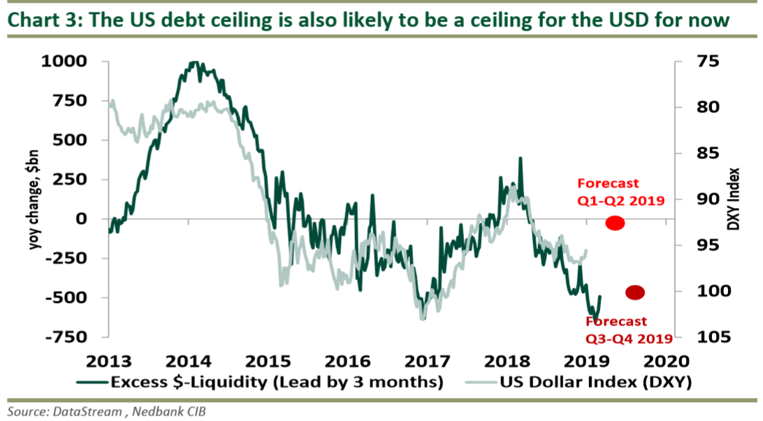 Charts That Matter- 23rd Jan – WorldoutofWhack