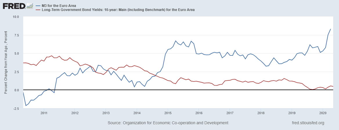 Equity and the rise of inflation- How much inflation before Repression ...